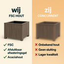 Jardinière carrée lot de 3 Acacia Gris brossé FSC 