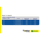 Beamix Voegmortel Grijs 15 KG - Mortel